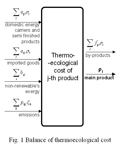 balance_thermoecol.jpg