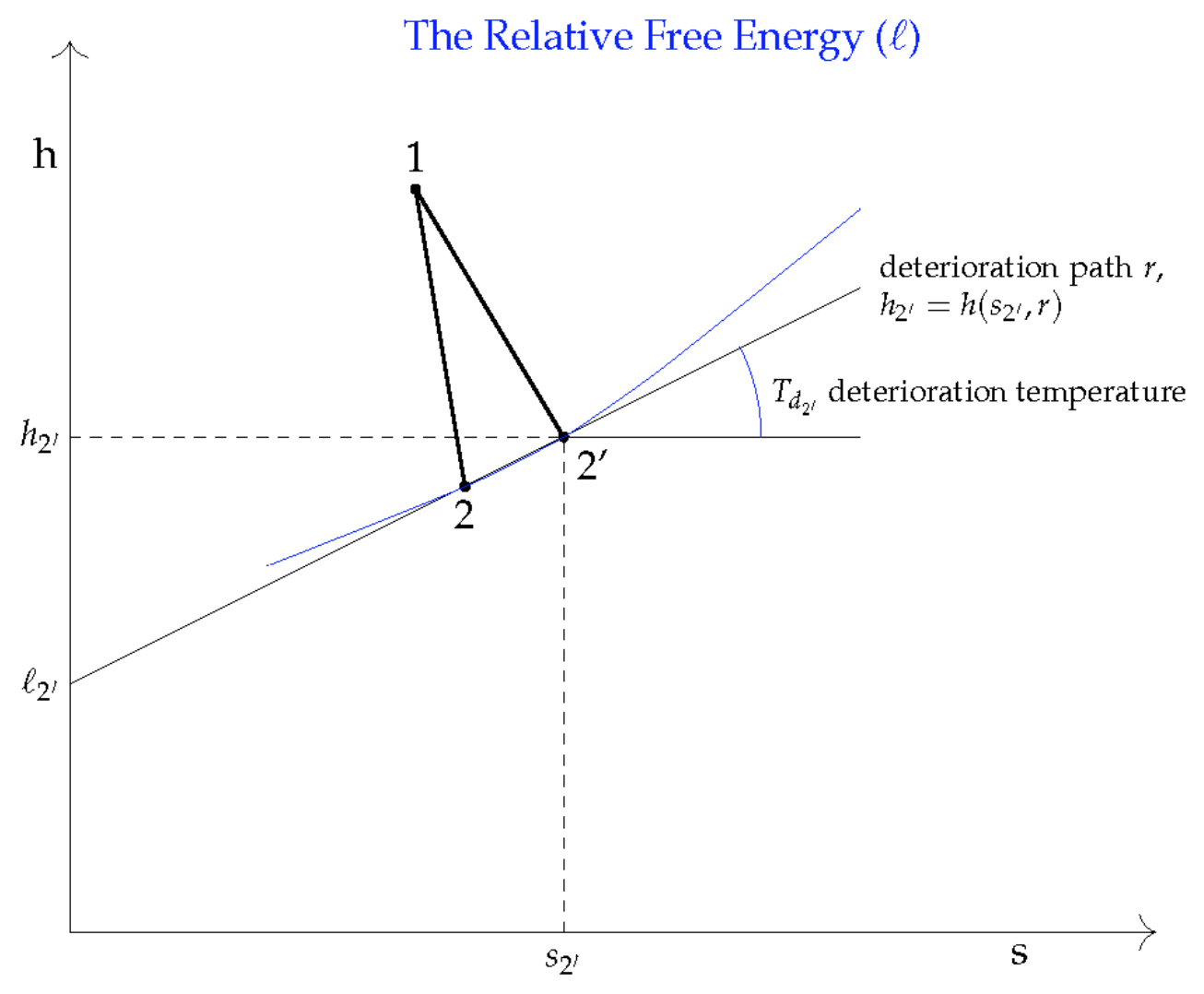Relative Free Energy Function